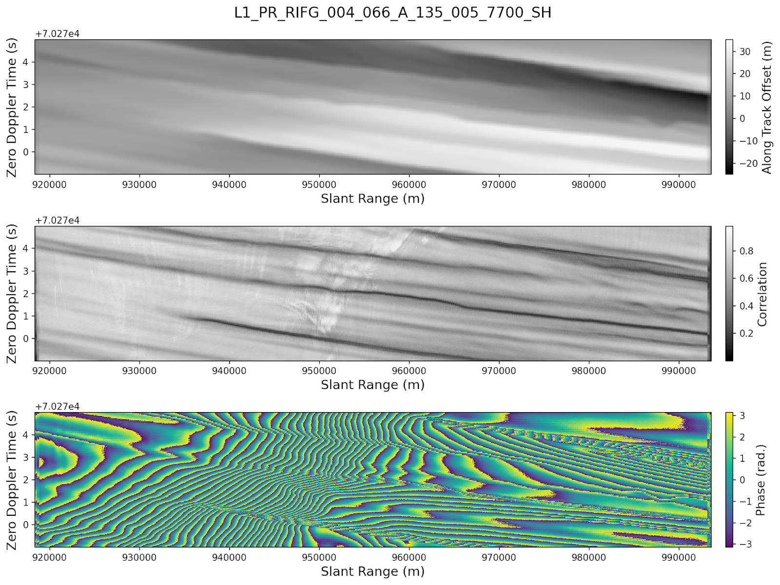 Illustration of along-track pixel offset estimates (top), the interferometric correlation (middle) and the interferometric phase (bottom) near Crary Ice Rise in Antarctica