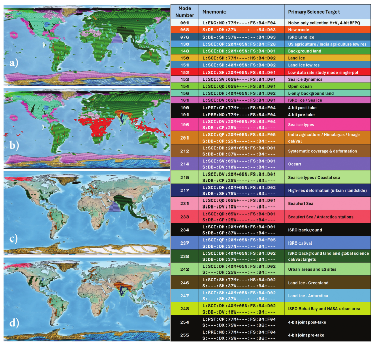 NISAR Reference Observation Plan, Figure 4-1 in the [NISAR Mission Handbook](https://doi.org/10.48577/jpl.UD4HV3)