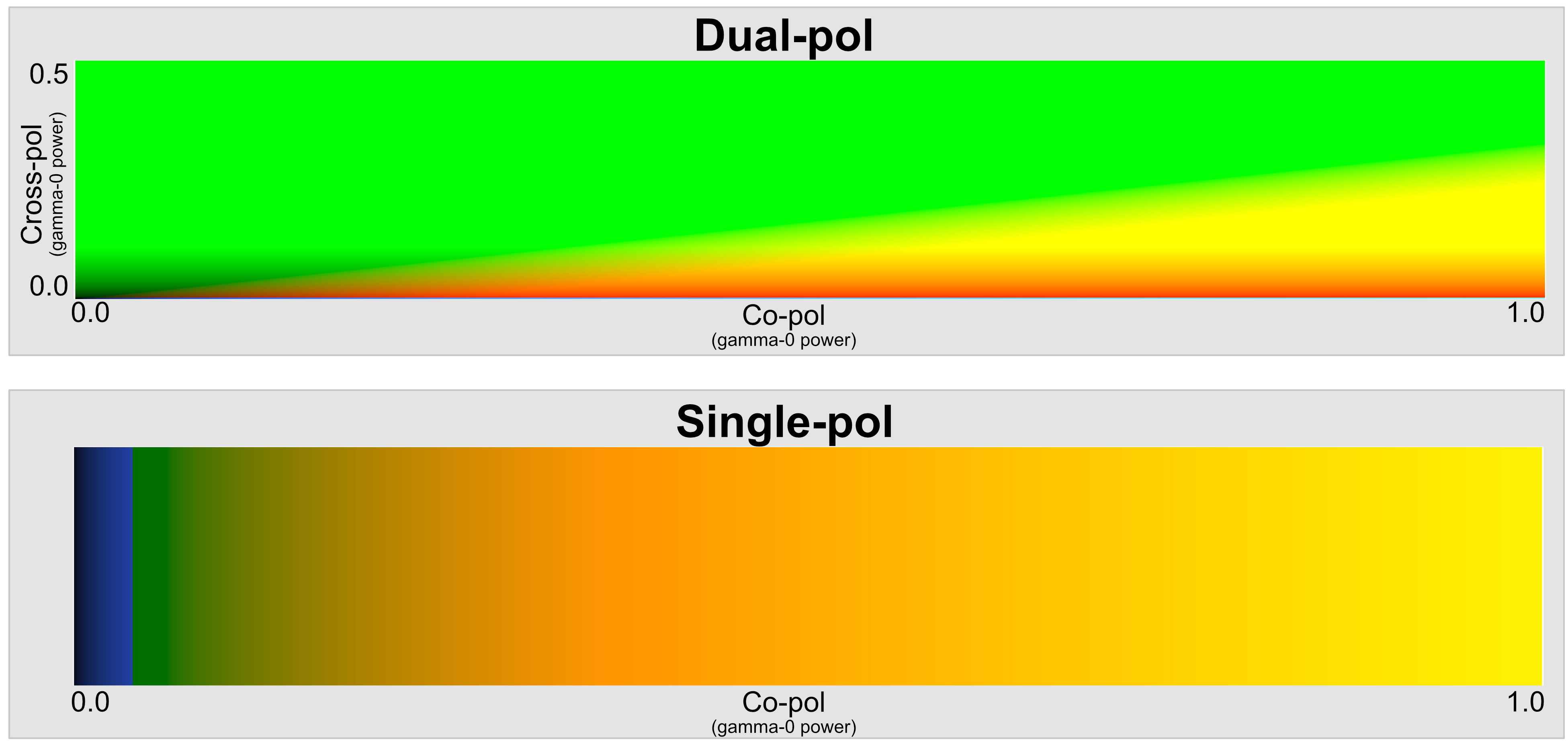 Comparison of multipolarimetric and single-polarization color bars used in Worldview.  